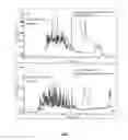 Fig. 02 - Methods for determining the retention of peptides in reverse phase chromatography using linear solvent strength theory