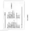 Fig. 09 - Methods for determining the retention of peptides in reverse phase chromatography using linear solvent strength theory