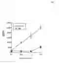 Fig. 08 - Antibody specific for B7-H5, a costimulatory polypeptide