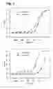 Fig. 03 - IMMUNOGLOBULINS
