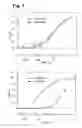 Fig. 04 - IMMUNOGLOBULINS