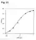Fig. 22 - IMMUNOGLOBULINS