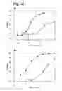 Fig. 32 - IMMUNOGLOBULINS