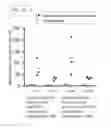Fig. 13 - Engineered Listeria and methods of use thereof