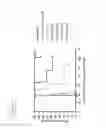 Fig. 17 - Engineered Listeria and methods of use thereof