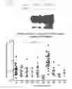 Fig. 27 - Engineered Listeria and methods of use thereof