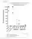 Fig. 30 - Engineered Listeria and methods of use thereof