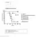 Fig. 31 - Engineered Listeria and methods of use thereof