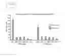 Fig. 35 - Engineered Listeria and methods of use thereof