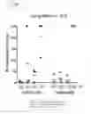 Fig. 37 - Engineered Listeria and methods of use thereof