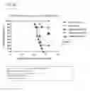 Fig. 40 - Engineered Listeria and methods of use thereof