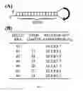 Fig. 02 - Method for inhibiting function of micro-RNA