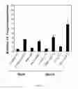 Fig. 33 - Method for inhibiting function of micro-RNA