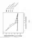 Fig. 37 - Method for inhibiting function of micro-RNA