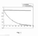 Fig. 02 - Intermediates for hydroxylated contrast enhancement agents