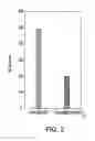 Fig. 03 - Intermediates for hydroxylated contrast enhancement agents