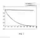 Fig. 02 - Hydroxylated contrast enhancement agents