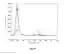 Fig. 04 - Nanoparticle including multi-functional ligand and method
