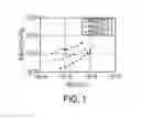 Fig. 02 - Charge Transport Molecules And Method For Preparing Same