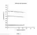 Fig. 02 - CATALYST LIFE IMPROVEMENT IN THE VAPOR PHASE FLUORINATION OF CHLOROCARBONS