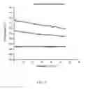 Fig. 03 - CATALYST LIFE IMPROVEMENT IN THE VAPOR PHASE FLUORINATION OF CHLOROCARBONS