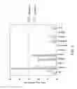 Fig. 04 - Process for xylene and ethylbenzene isomerization using UZM-35HS