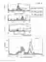 Fig. 05 - COMBINATION WITH BIS (THIOHYDRAZIDE AMIDES) FOR TREATING CANCER