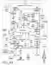 Fig. 49 - MEDICAL EFFECTOR SYSTEM