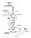 Fig. 10 - Method and system for closed chest blood flow support