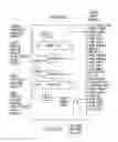 Fig. 14 - Method and system for closed chest blood flow support