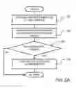 Fig. 04 - ELECTRONIC HEALTH RECORD STORAGE DEVICE, SYSTEM, AND METHOD