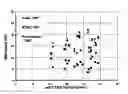 Fig. 01 - Arterial spin labeling MRI-based correction factor for improving quantitative accuracy of blood flow and volume images