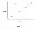 Fig. 04 - Selective resonance of chemical structures