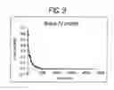 Fig. 07 - Sacrificial electrode design and delivery species suitable for prolonged iontophoresis application periods