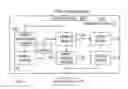 Fig. 01 - System and methods for increasing efficiency in rapid prototyping processes