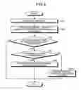 Fig. 07 - Method and system for managing semiconductor manufacturing device