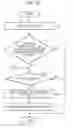 Fig. 13 - Management apparatus and management method