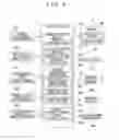 Fig. 03 - Control device