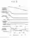 Fig. 16 - Control device