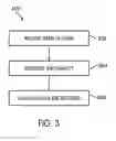Fig. 04 - Method of estimating an air quality condition by a motor vehicle