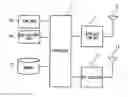 Fig. 01 - Vehicle position tracking system