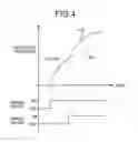 Fig. 05 - Vehicle stabilization controlling apparatus