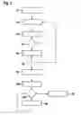 Fig. 03 - Method and device for start/stop control of an internal combustion engine