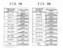 Fig. 05 - CONGESTION LEVEL DISPLAY APPARATUS, CONGESTION LEVEL DISPLAY METHOD, AND CONGESTION LEVEL DISPLAY SYSTEM