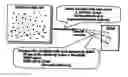 Fig. 01 - Method and System for Word Sequence Processing