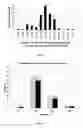 Fig. 02 - INDIVIDUAL 5-FLUOROURACILE DOSE OPTIMIZATION IN FOLFOX TREATMENT