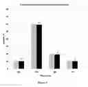 Fig. 03 - INDIVIDUAL 5-FLUOROURACILE DOSE OPTIMIZATION IN FOLFOX TREATMENT
