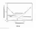 Fig. 06 - Micro-fabricated double condenser method and apparatus for the measurement of number-size distribution of airborne nano-particles