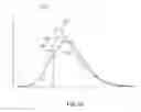Fig. 07 - Methods of automated spectral peak detection and quantification without user input