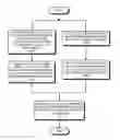 Fig. 01 - Predicting remaining useful life for a computer system using a stress-based prediction technique